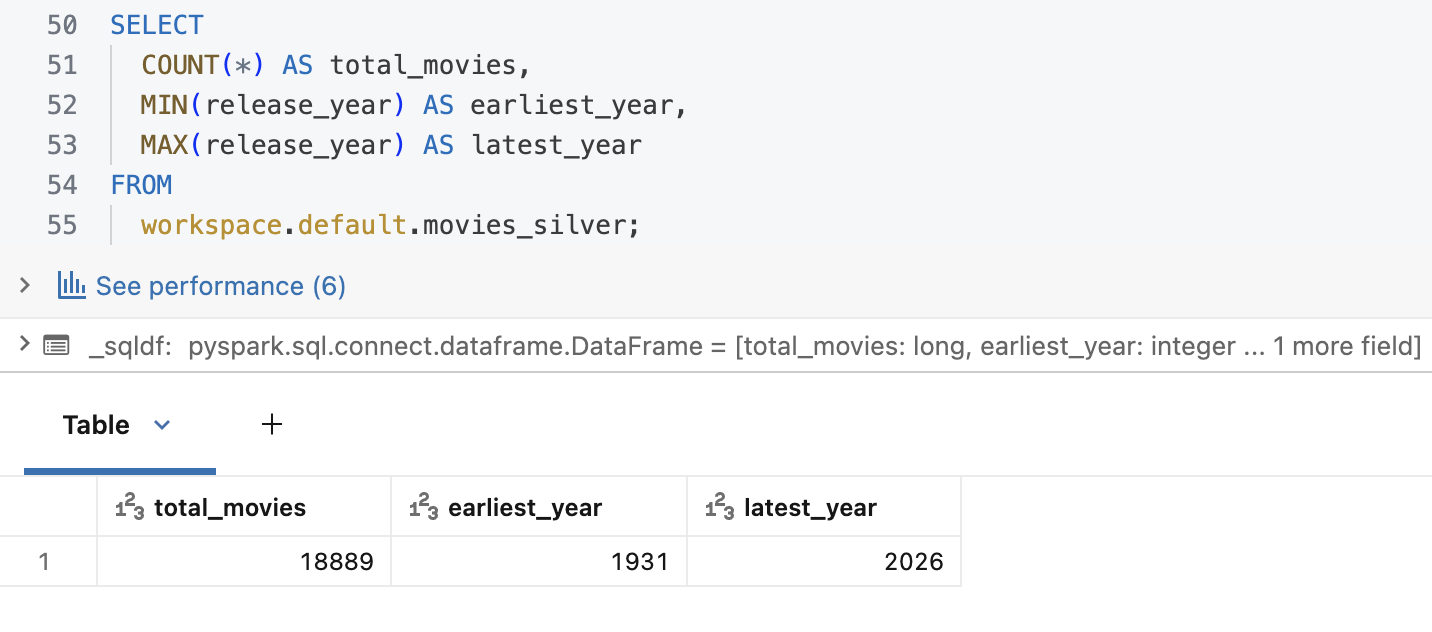 Silver layer transformation output
